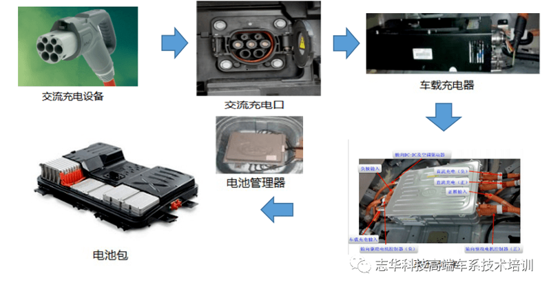 充电桩价格明细表:如何在预算内实现高效充电?